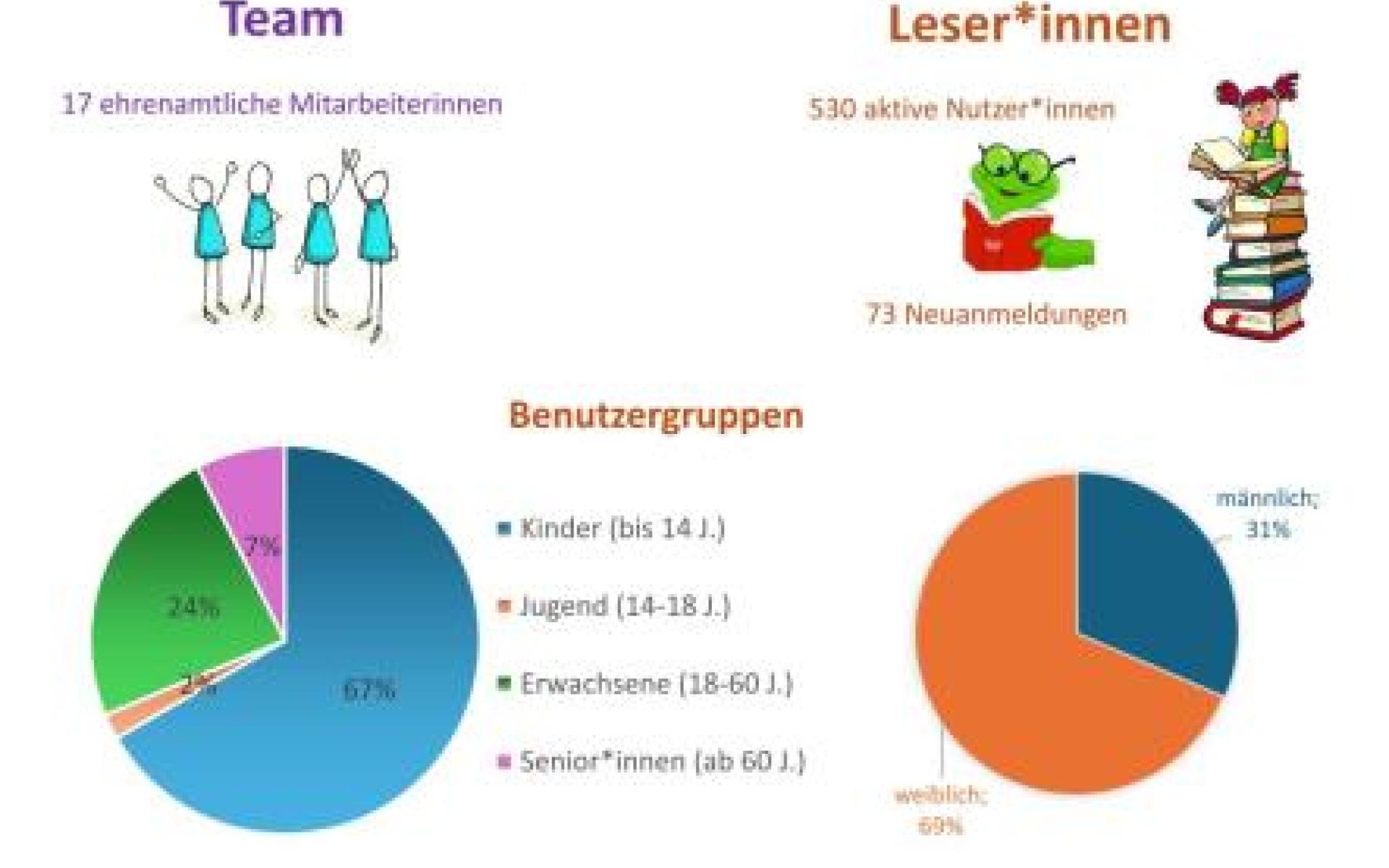 Jahresbericht S1 als Bild