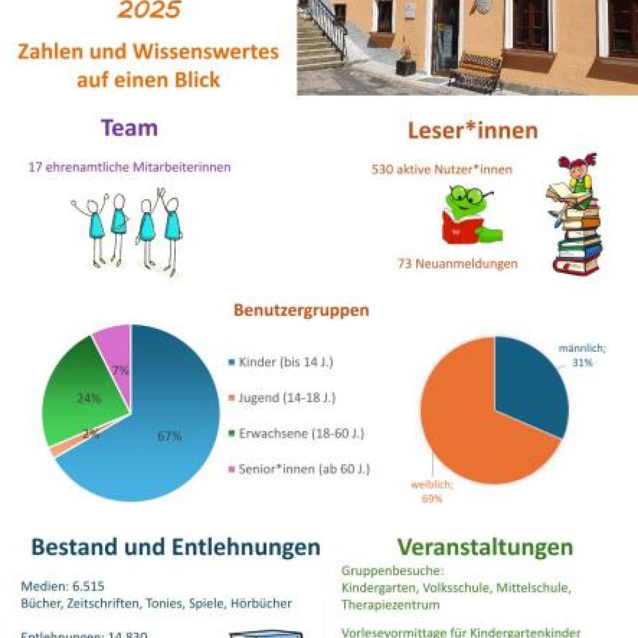 Jahresbericht S1 als Bild